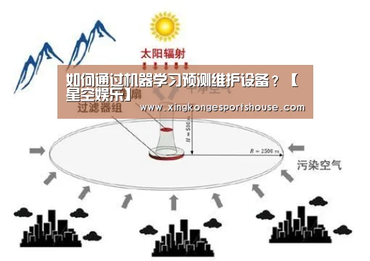 如何通过机器学习预测维护设备?【星空娱乐】(图2) 星空娱乐